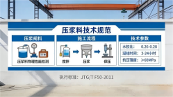 黎母山镇本地工厂讲解：说一遍公路压浆料和铁路压浆料的区别